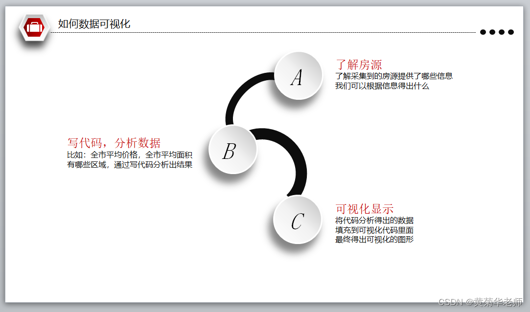 Python杭州二手房源爬虫数据可视化分析大屏全屏系统答辩PPT,第11张