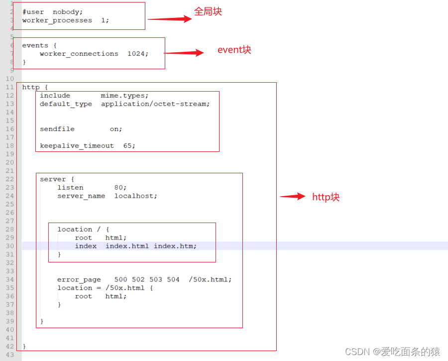 Linux系统下安装配置 Nginx 超详细图文教程,第12张