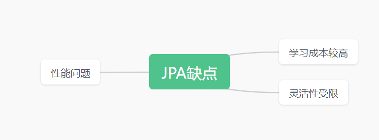 【Springboot系列】SpringBoot整合Jpa,image-20231130013118663,第3张