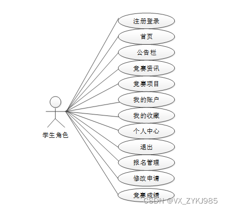 springboot高校大学生学科竞赛管理系统的设计与实现 计算机毕设源码53135,第2张