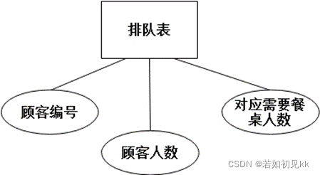 点餐系统数据库设计--SQL Server,在这里插入图片描述,第13张