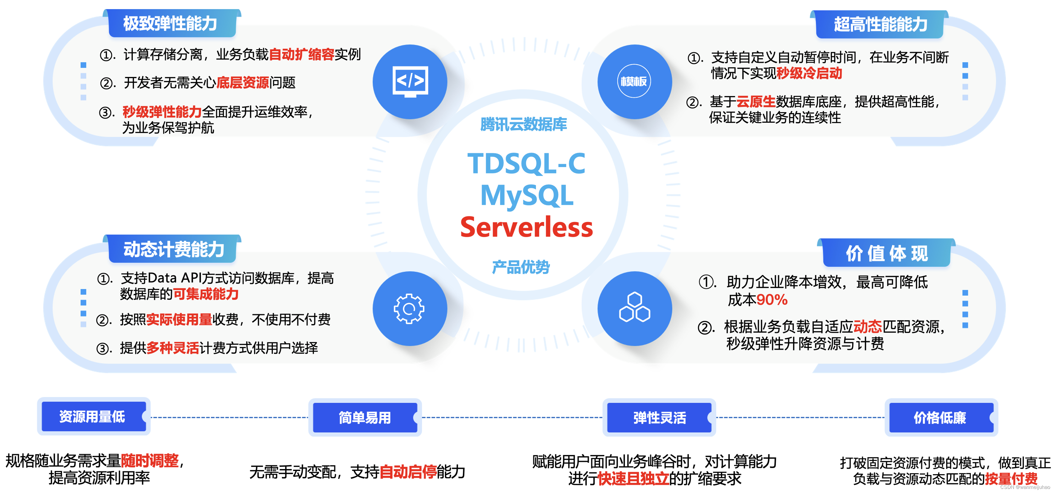 【腾讯云 TDSQL-C Serverless 产品体验】TDSQL-C MySQL Serverless最佳实践,在这里插入图片描述,第4张