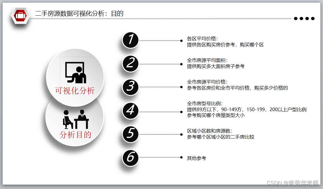 Python杭州二手房源爬虫数据可视化分析大屏全屏系统答辩PPT,第10张