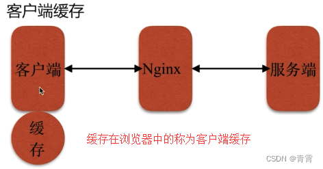 14、Nginx---缓存服务,第3张