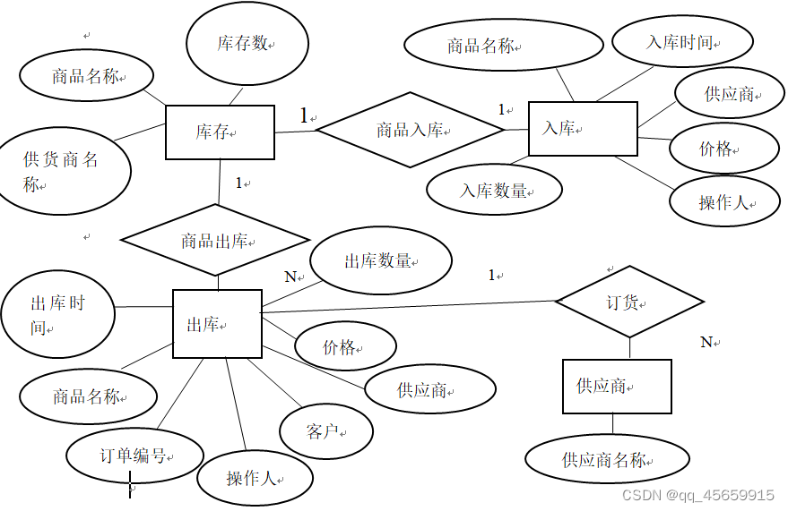 仓库管理系统,在这里插入图片描述,第3张