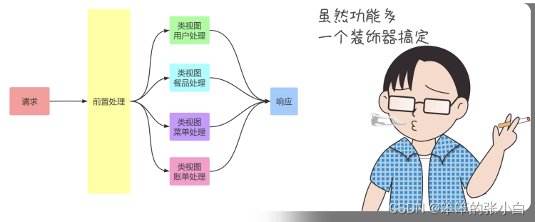 Flask入门教程(非常详细)，从零基础入门到精通，看完这一篇就够了,2d59a3ecb74a470583e8b73f725e5ab7.png,第32张