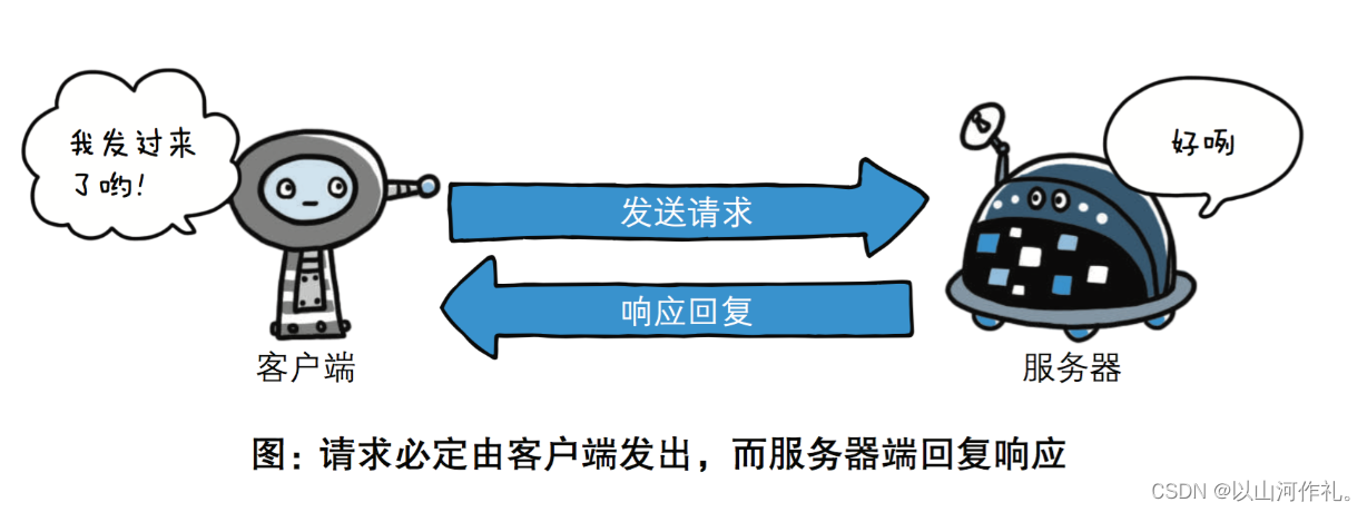 1.认识网络爬虫,在这里插入图片描述,第3张