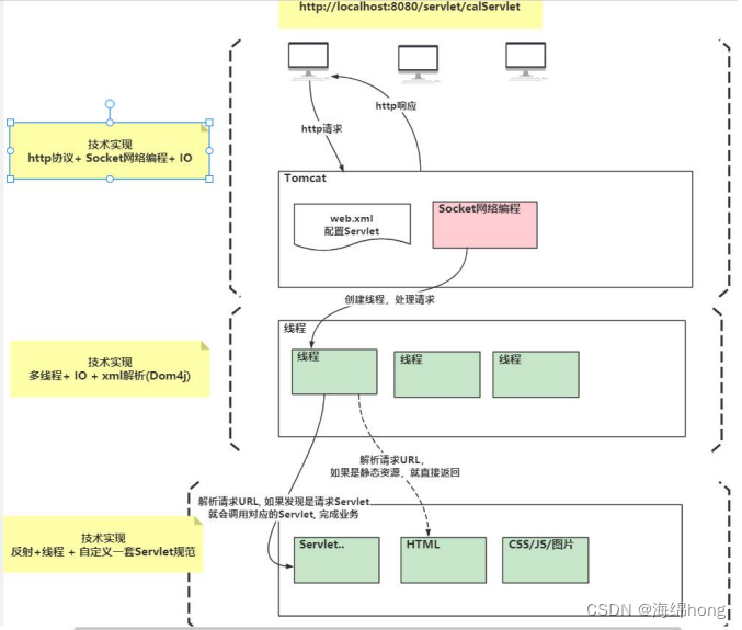 Tomcat常见报错以及手动实现Tomcat,第6张