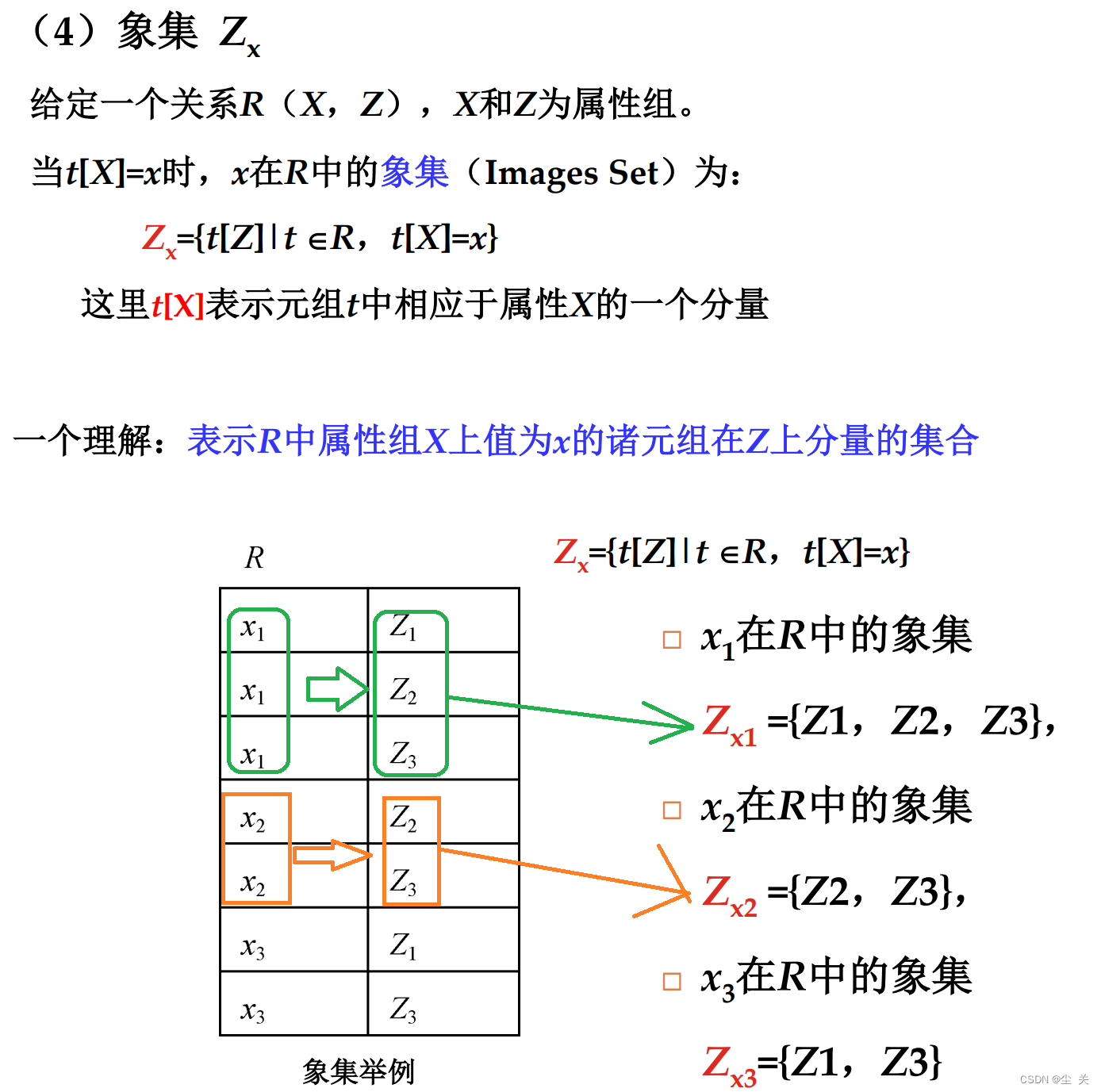 数据库系统概论 ---知识点大全（期末复习版）,第24张