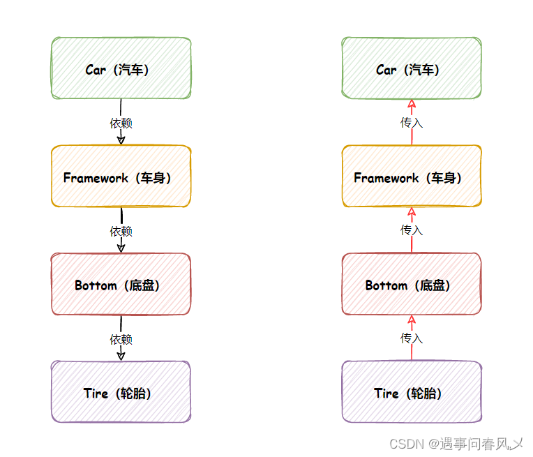 【JavaEE进阶】 Spring核⼼与设计思想,在这里插入图片描述,第5张