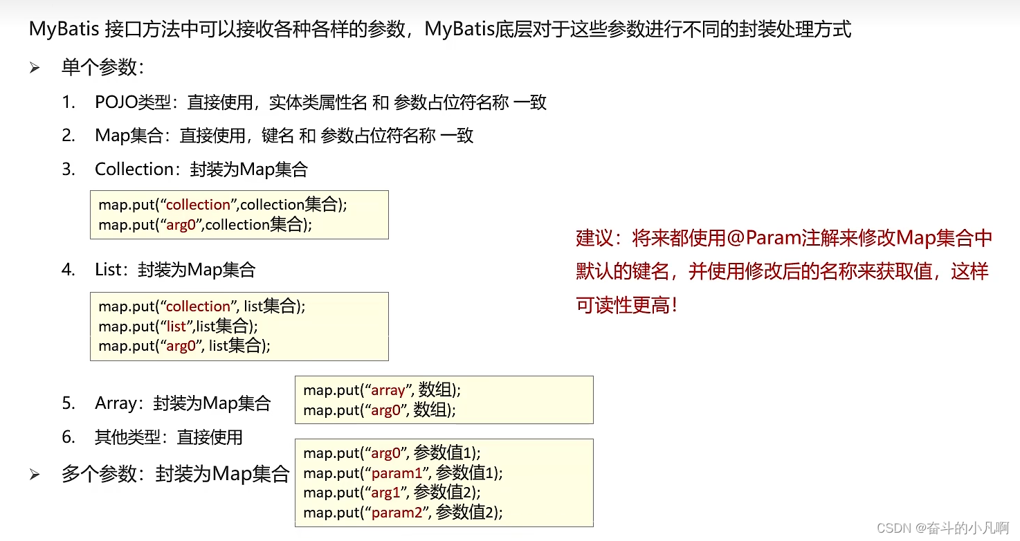 【超详细】MyBatis详解,第18张