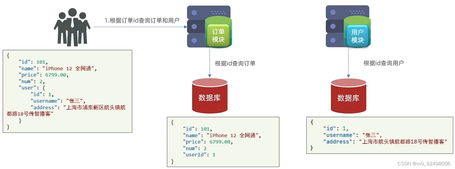 springcloud微服务架构（eureka、nacos、ribbon、feign、gateway等组件的详细介绍和使用）,第14张