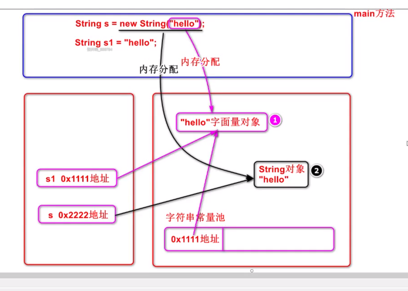 Mysql中关于 错误 1366 - Incorrect string value: ‘xE5xBCxA0xE4xB8x89‘ for column ‘name‘ at row 1,第72张