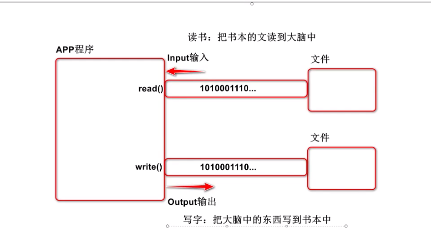 Mysql中关于 错误 1366 - Incorrect string value: ‘xE5xBCxA0xE4xB8x89‘ for column ‘name‘ at row 1,第86张