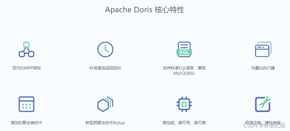 Doris(一)-简介、架构、编译、安装和数据表的基本使用,在这里插入图片描述,第2张