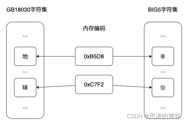 MySQL 字符集概念与原理及如何配置字符集 - 超详细图文详解,第2张