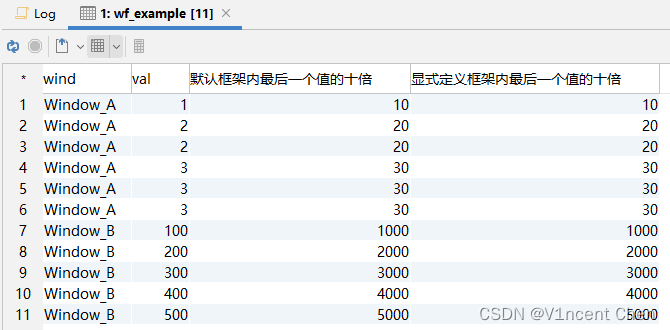 MySQL窗口函数（MySQL Window Functions）,第17张