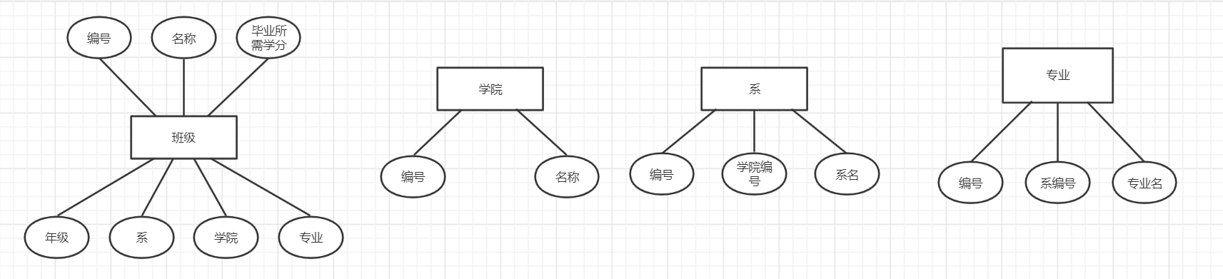 数据库大作业——学生选课系统（基于SpringBoot+Mysql）,image-20221209110534278,第4张