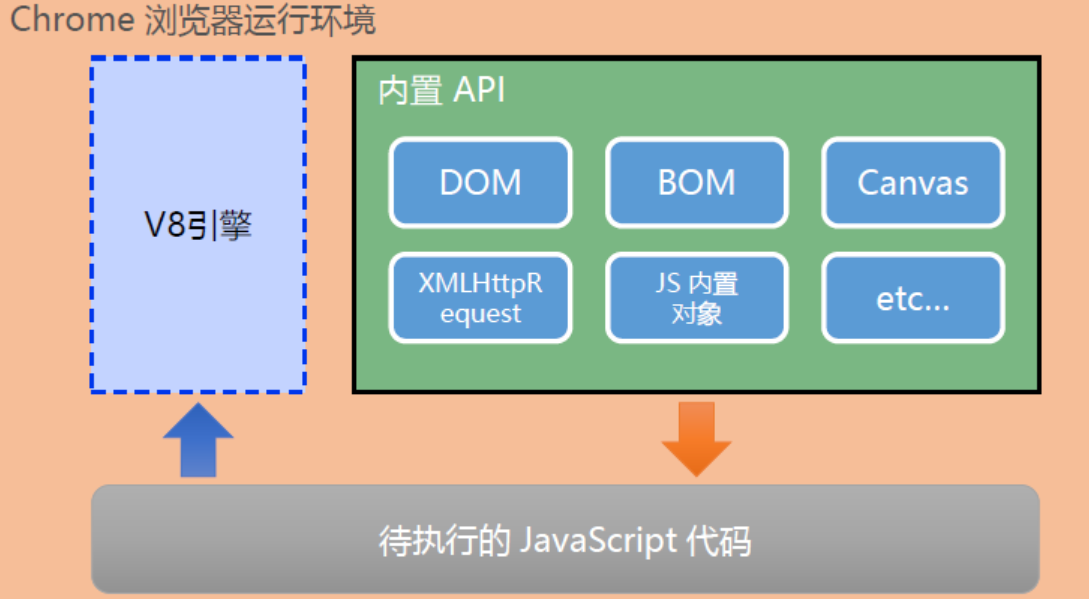 Node.js入门指南,在这里插入图片描述,第1张