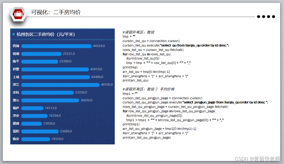 Python杭州二手房源爬虫数据可视化分析大屏全屏系统答辩PPT,第13张