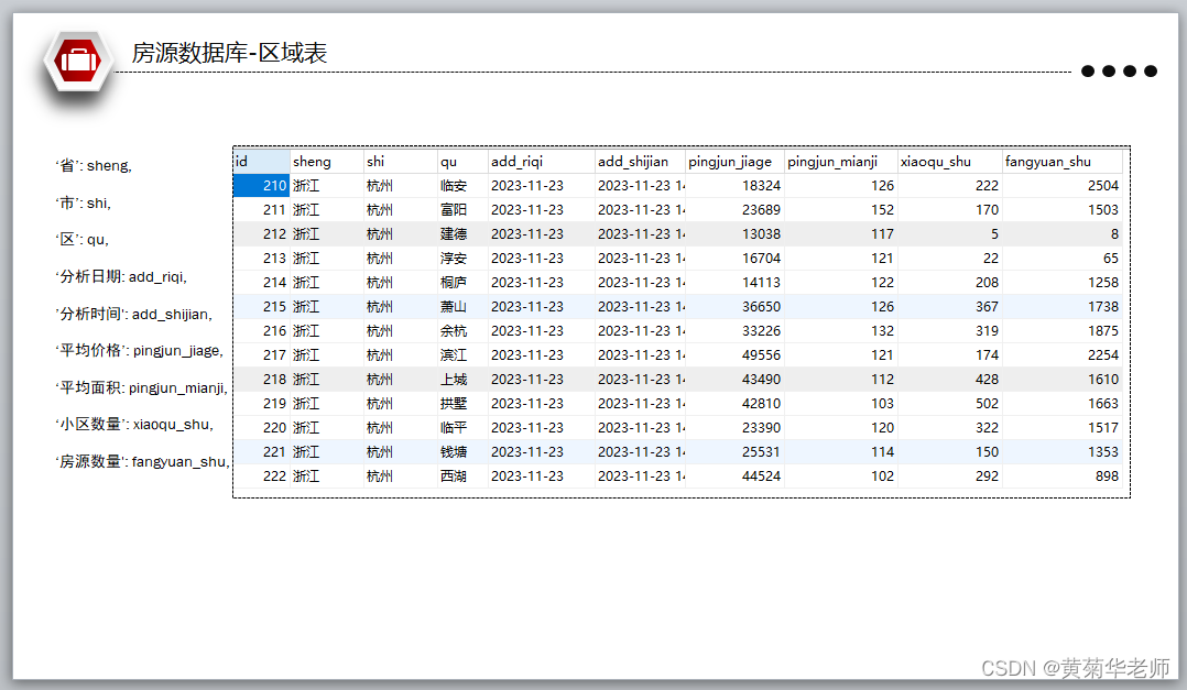 Python杭州二手房源爬虫数据可视化分析大屏全屏系统答辩PPT,第7张