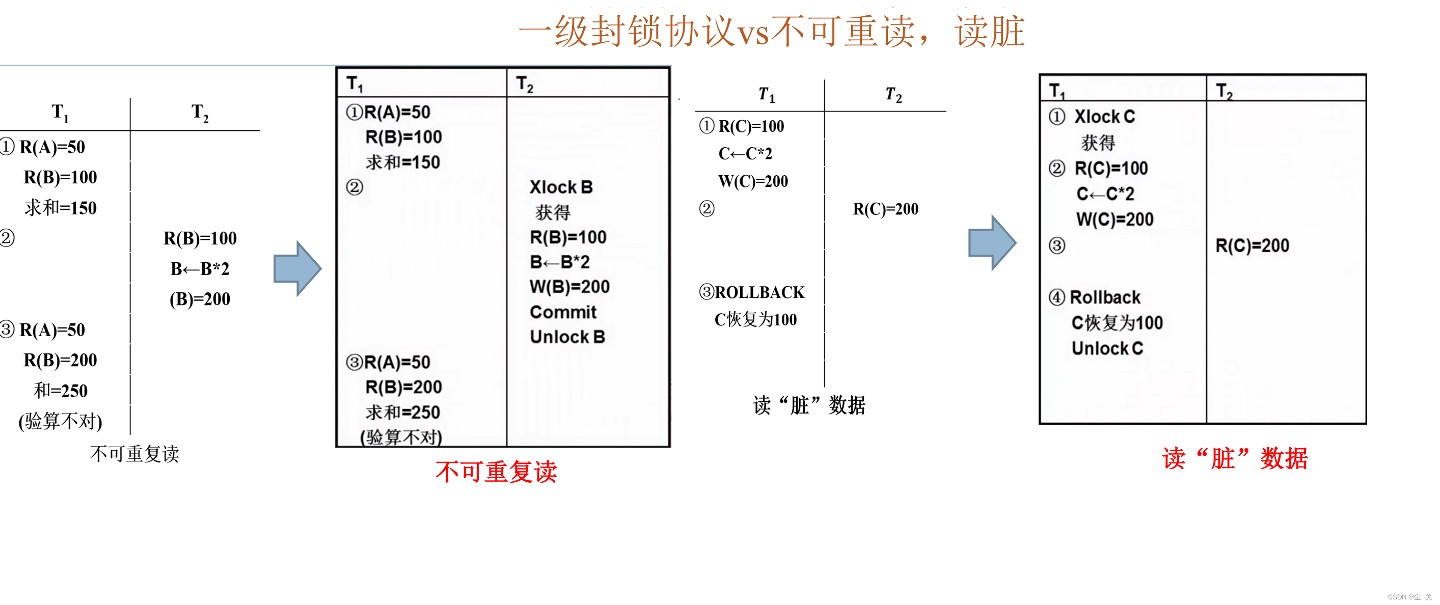 数据库系统概论 ---知识点大全（期末复习版）,第120张