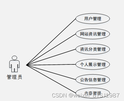 基于HTML5的个人网页的网站设计与实现 毕业设计-附源码031623,第4张