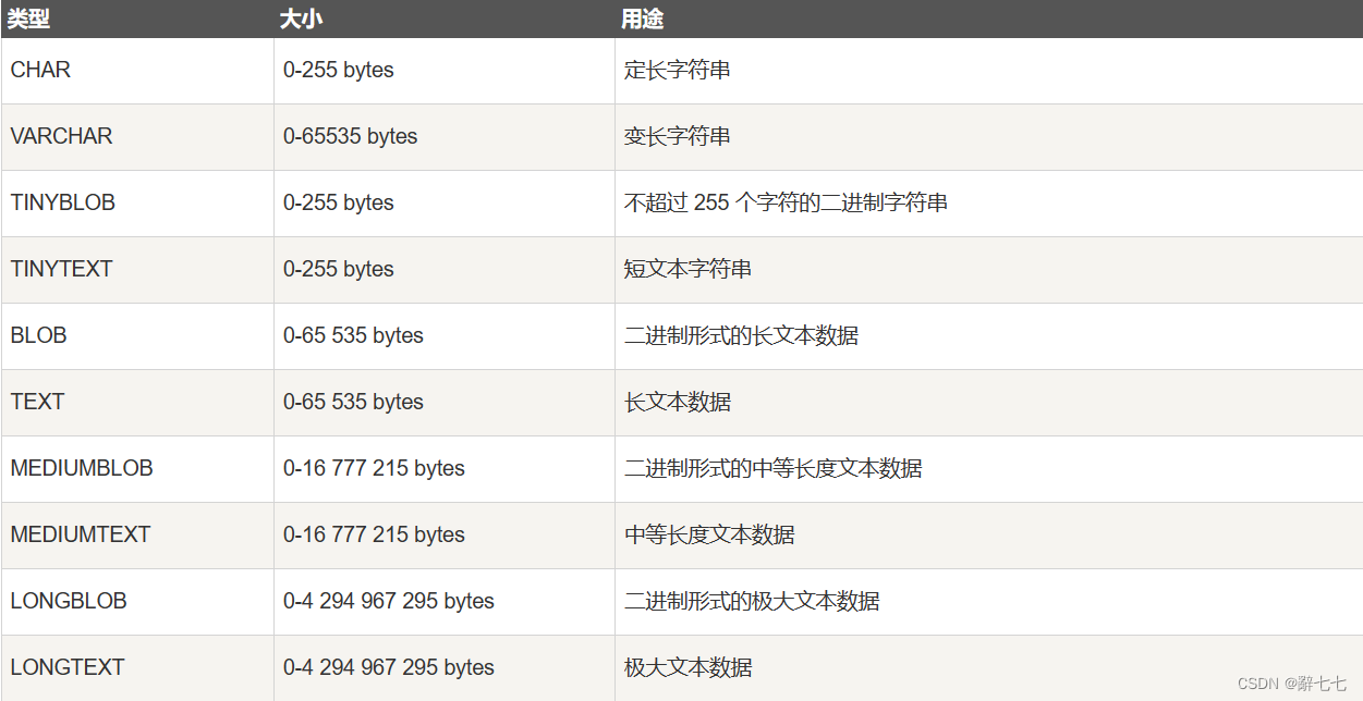 【MySQL】MySQL 数据类型，数值、日期和时间、字符串类型，创建数据表，删除数据表,在这里插入图片描述,第4张