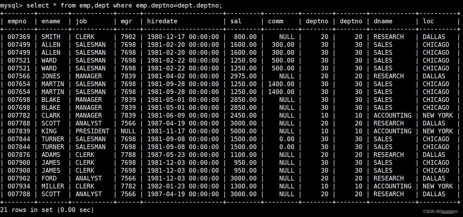 [MySQL] MySQL复合查询（多表查询、子查询）,第17张