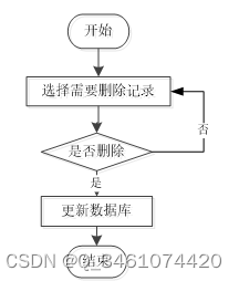 （附源码）springboot学生宿舍管理系统 毕业设计 211955,第7张