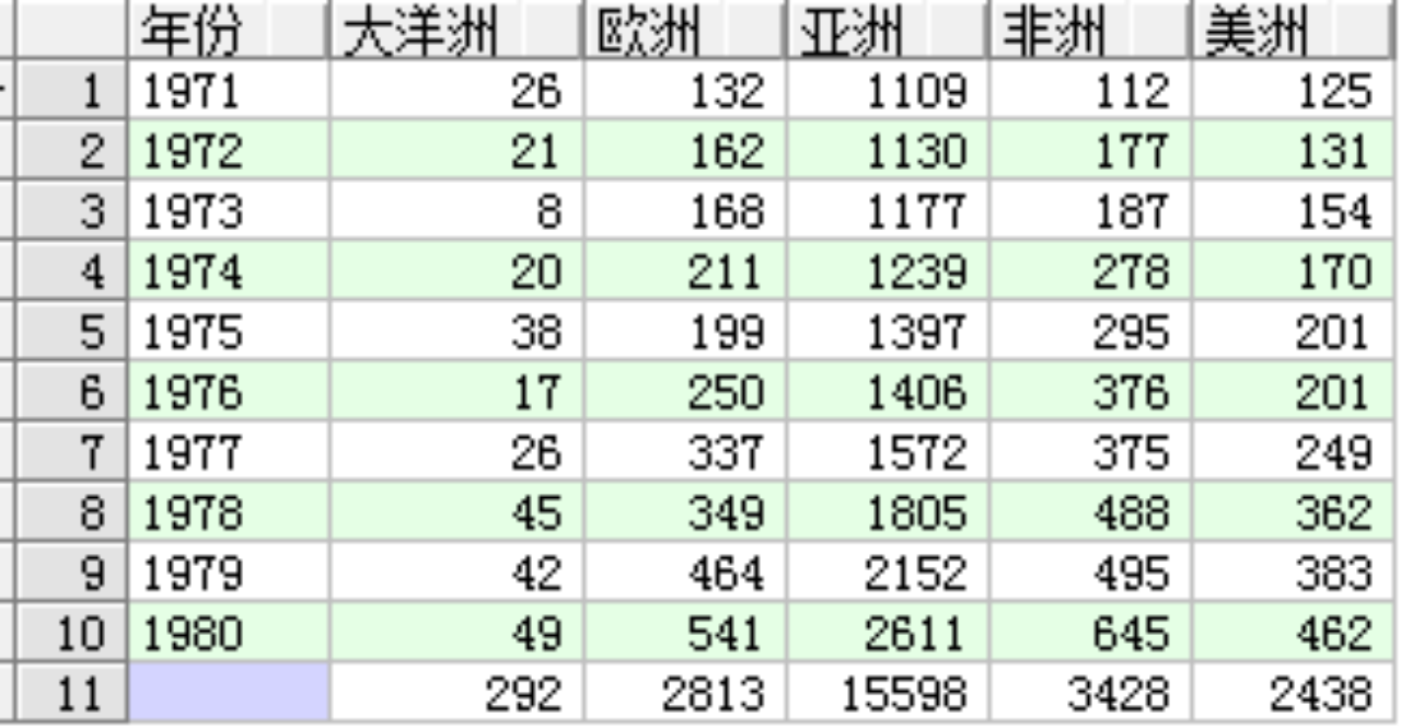 Oracle系列之九：Oracle常用函数,在这里插入图片描述,第3张