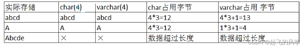 【mysql】—— 数据类型详解,第23张