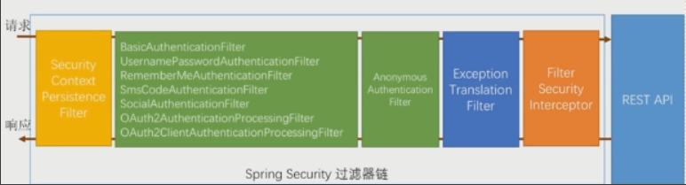 SpringSecurity权限控制,第1张