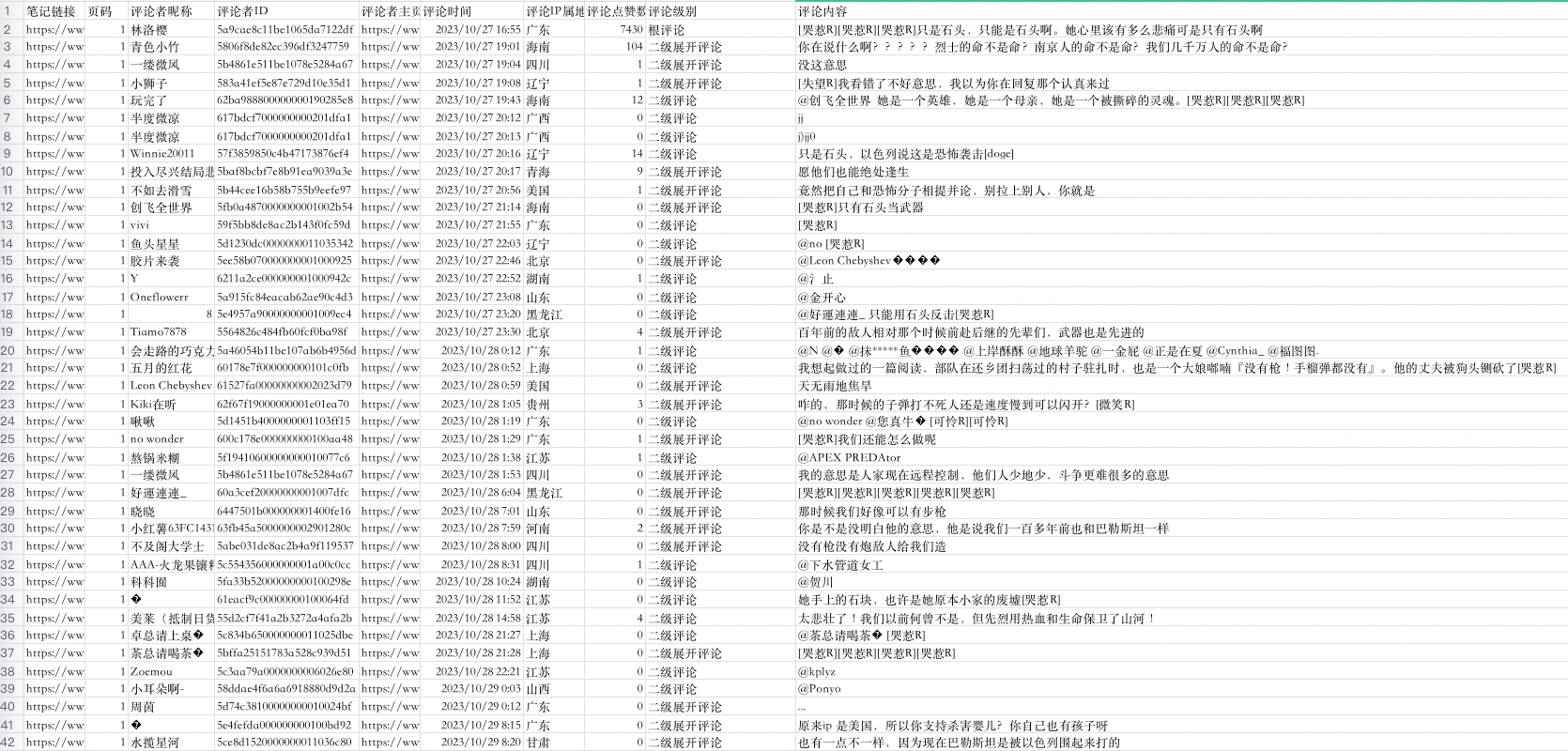 【爬虫实战】使用Python获取小红书笔记下的几千条评论和多级评论,首页,第2张