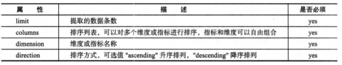 Druid的介绍、使用和原理架构(数据摄取、数据查询),第49张