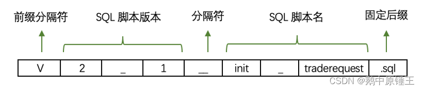 Flyway详解（使用说明及避坑指南、一文搞懂flyway）,在这里插入图片描述,第3张