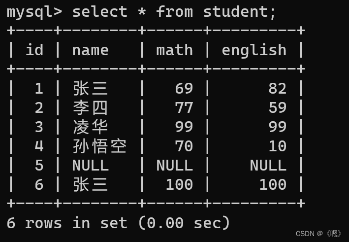 MySQL --- 聚合查询 和 联合查询,第12张