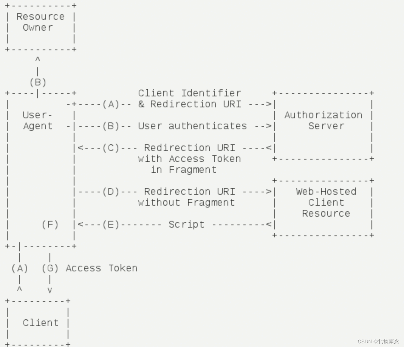 SpringSecurity 总结,在这里插入图片描述,第87张