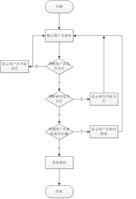 Springboot+mysql+基于VUE框架的商城综合项目设计与实现 毕业设计-附源码111612,第1张