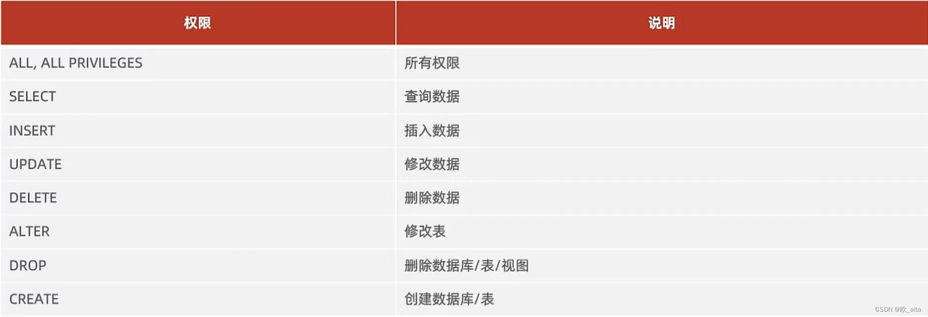 [MySQL-基础]SQL语句,第26张