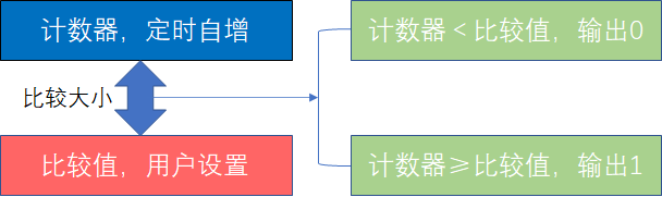 【基于51】红外寻迹智能小车 - 代码篇,在这里插入图片描述,第1张