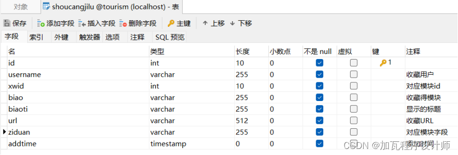 基于springboot地方旅游系统的设计与实现,第11张