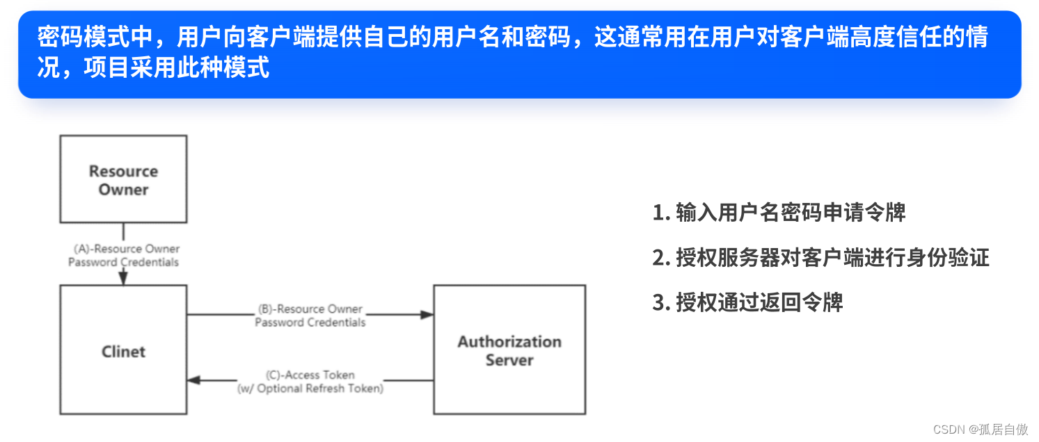 Spring Security实现OAuth2协议及实战,在这里插入图片描述,第29张