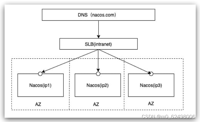 springcloud微服务架构（eureka、nacos、ribbon、feign、gateway等组件的详细介绍和使用）,第53张