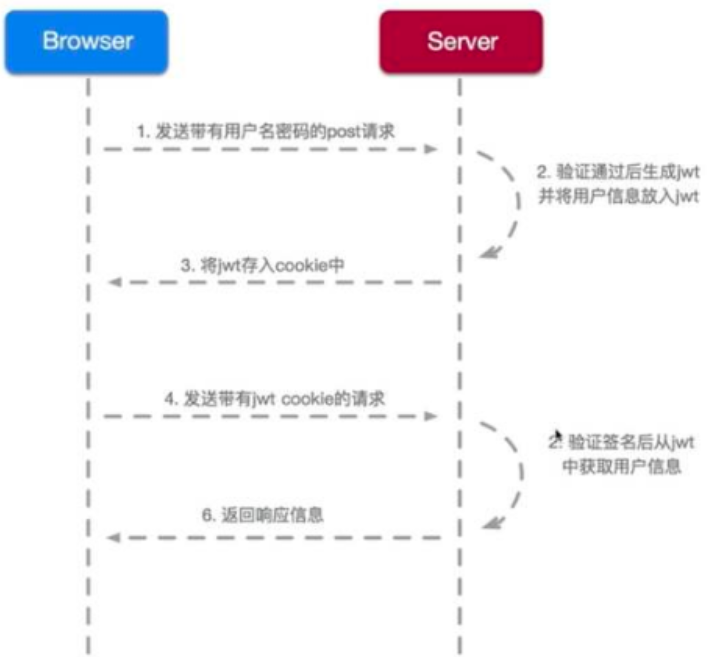 Spring boot 整合 JWT,在这里插入图片描述,第2张