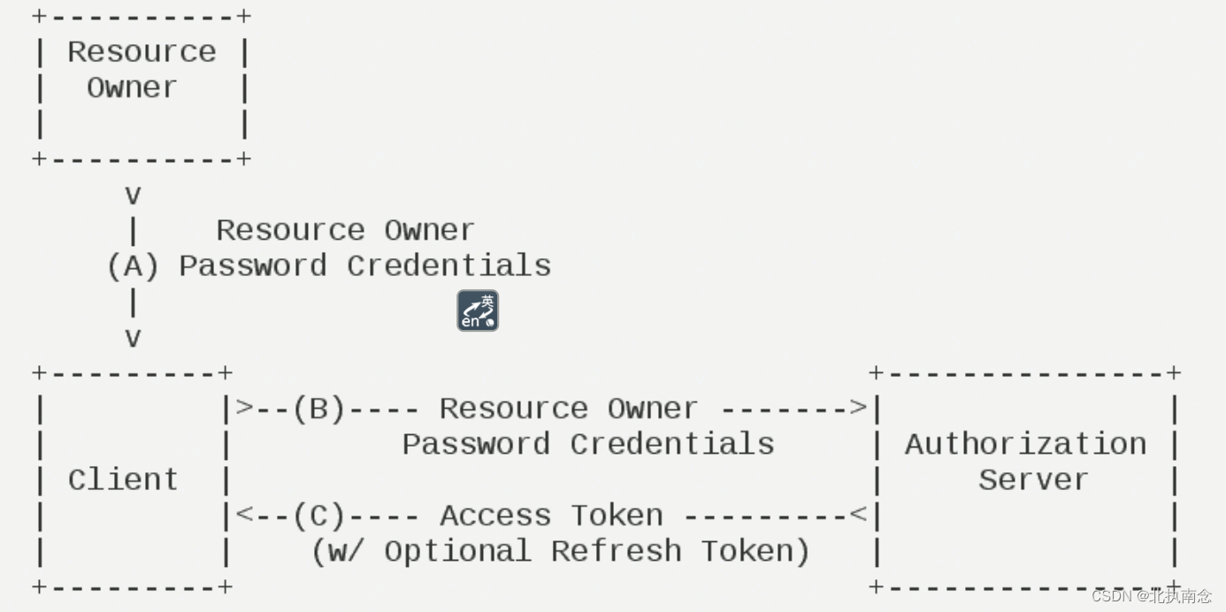 SpringSecurity 总结,在这里插入图片描述,第88张