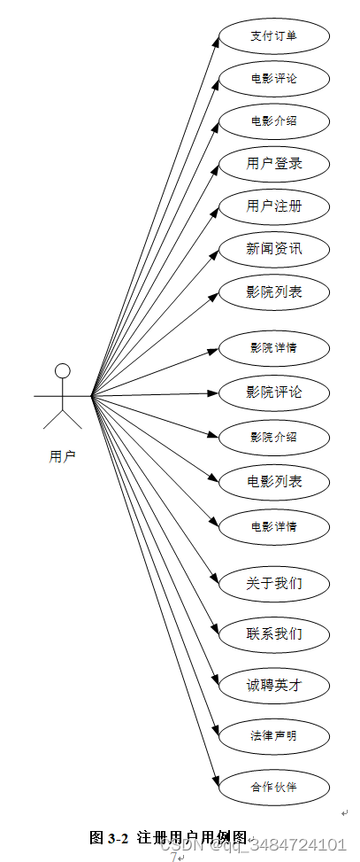 基于Java SpringBoot的在线电影院订票系统,第1张