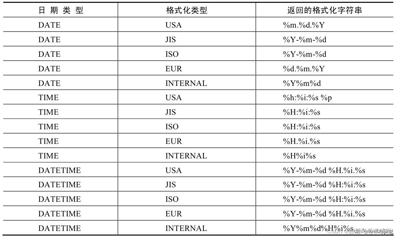 Mysql 中的日期时间函数汇总,第6张