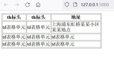 Python爬虫技术系列-034flask结合requests测试静态页面和动态页面抓取,在这里插入图片描述,第2张