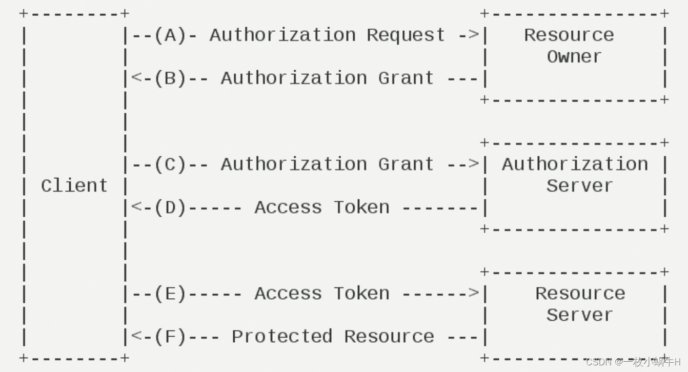 Springboot+SpringSecurity一篇看会,在这里插入图片描述,第80张